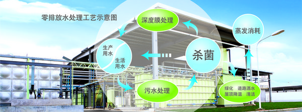 點&ldquo;綠&rdquo;夢想 廣本啟動內(nèi)蒙古植樹造林工程