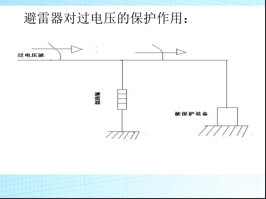 避雷器基礎知識講解PPT課件